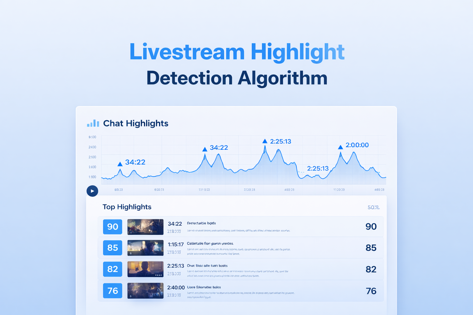 直播爆點自動偵測演算法